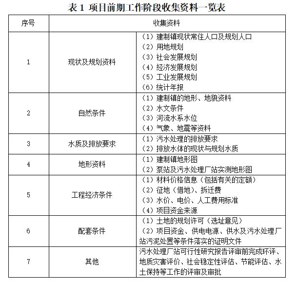 《河北省建制镇生活污水处理设施建设技术导则（试行）》印发