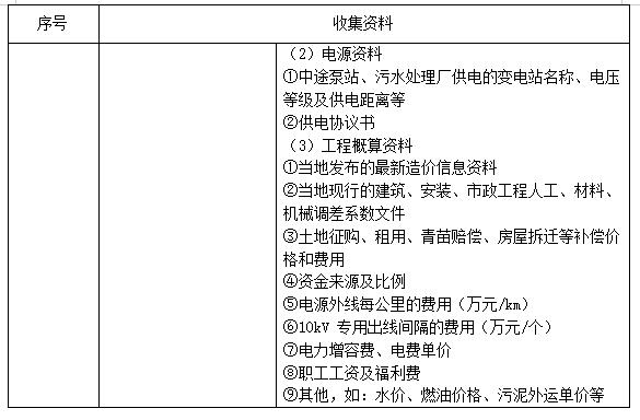《河北省建制镇生活污水处理设施建设技术导则（试行）》印发