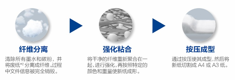坚持可持续发展 爱普生绿色科技着眼未来