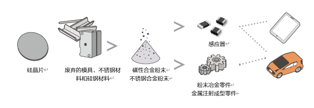 坚持可持续发展 爱普生绿色科技着眼未来