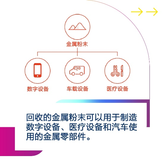 坚持可持续发展 爱普生绿色科技着眼未来