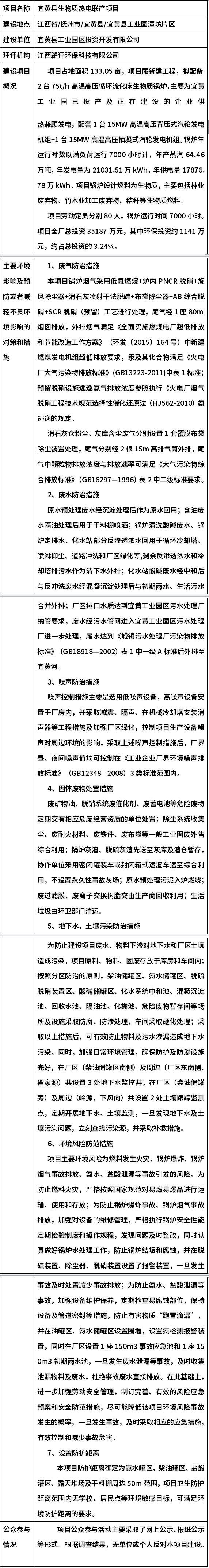 宜黄县生物质热电联产项目环境影响报告书获批-环保卫士