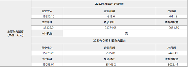 安徽首创环境科技有限公司95%股权转让-环保卫士