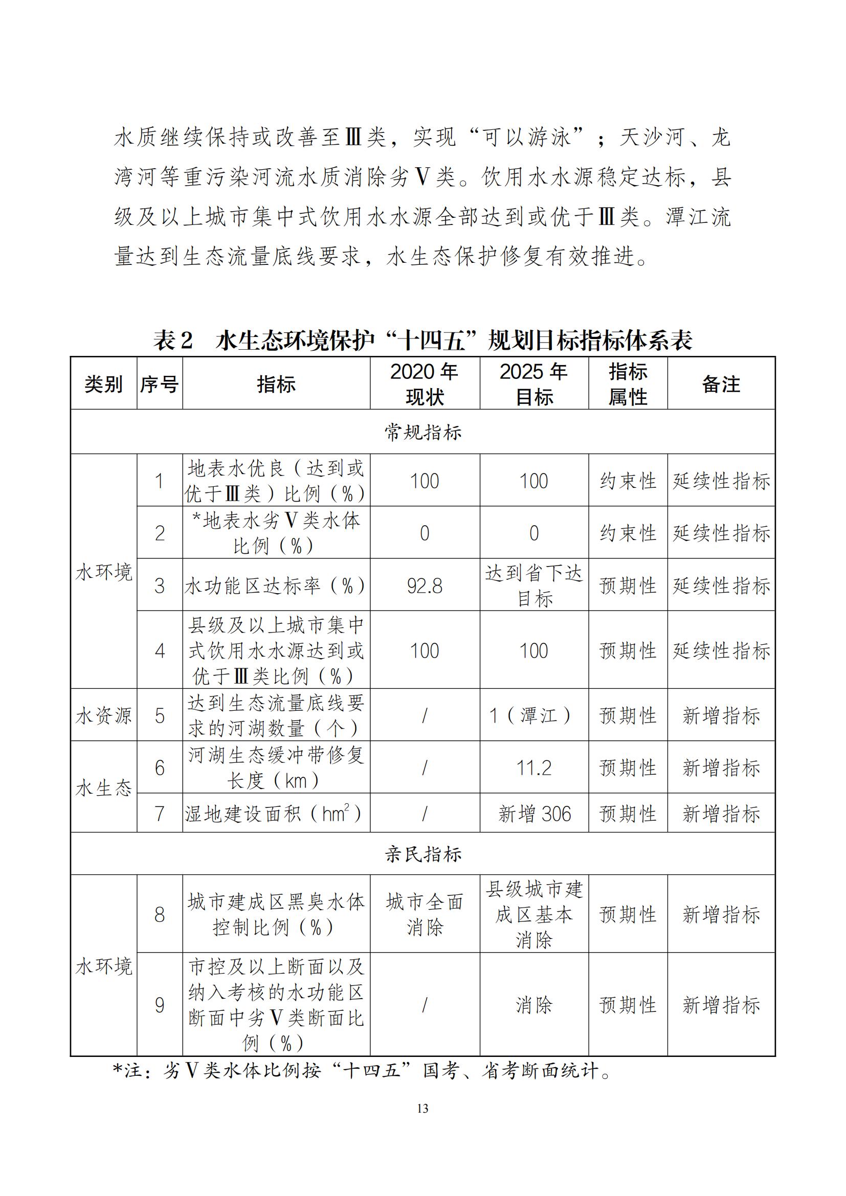 江门市水生态环境保护“十四五”规划：2025年污水厂进水BOD浓度实现全面提升且达到80mg/L以上