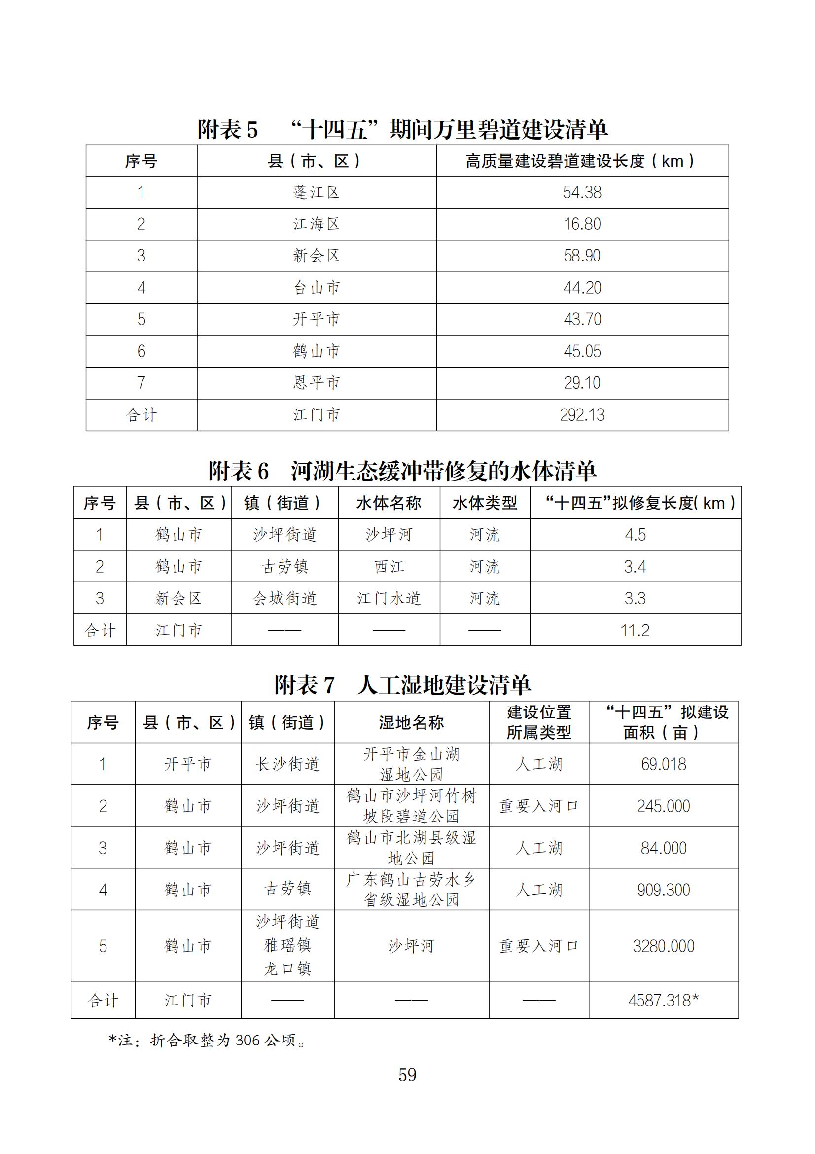 江门市水生态环境保护“十四五”规划：2025年污水厂进水BOD浓度实现全面提升且达到80mg/L以上