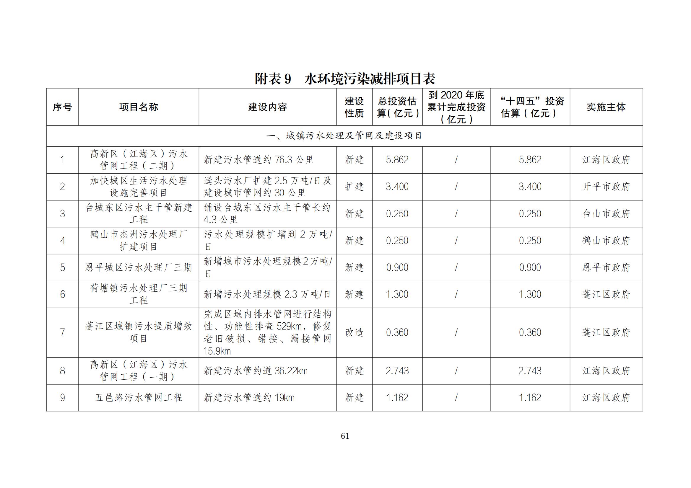 江门市水生态环境保护“十四五”规划：2025年污水厂进水BOD浓度实现全面提升且达到80mg/L以上