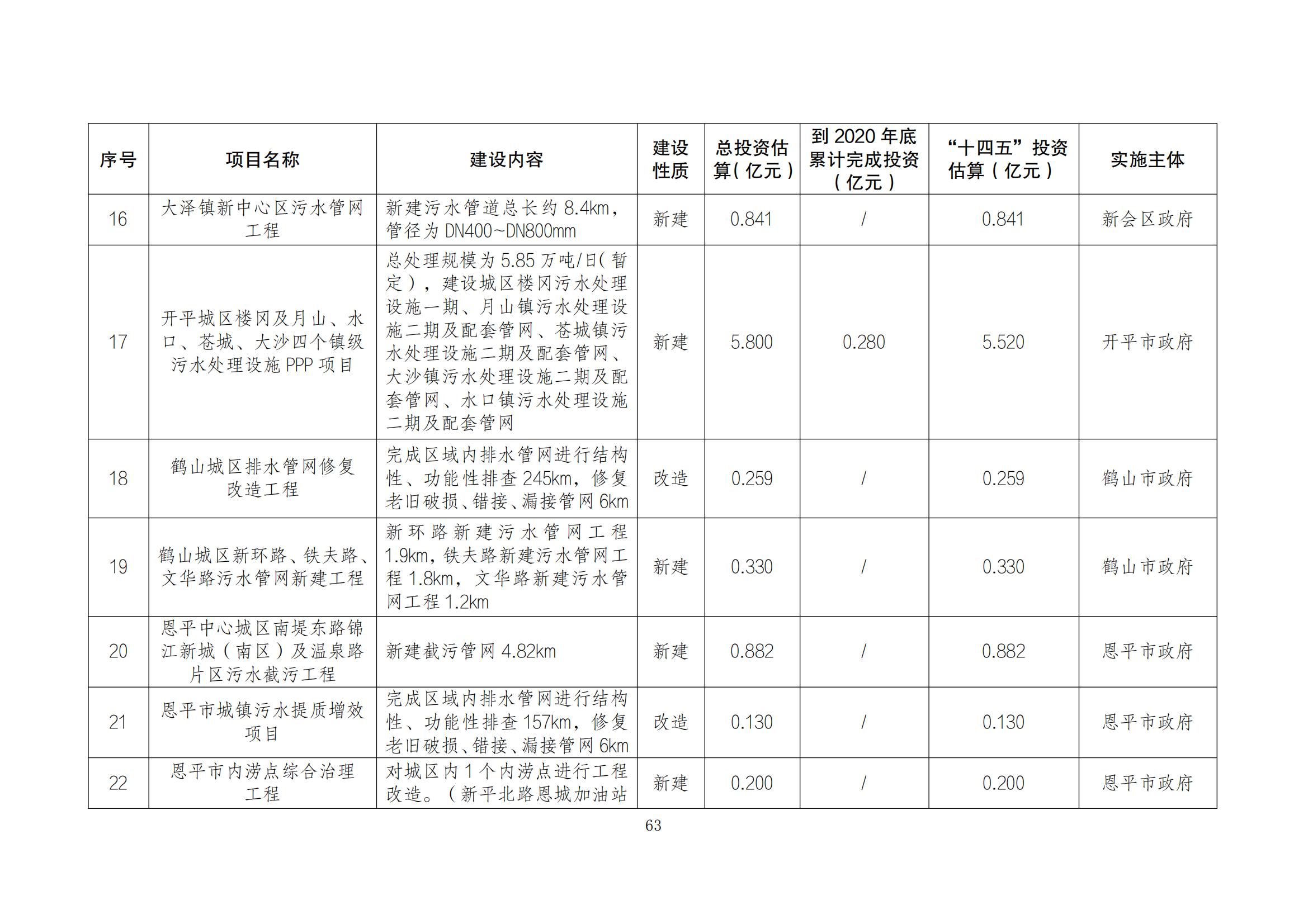 江门市水生态环境保护“十四五”规划：2025年污水厂进水BOD浓度实现全面提升且达到80mg/L以上