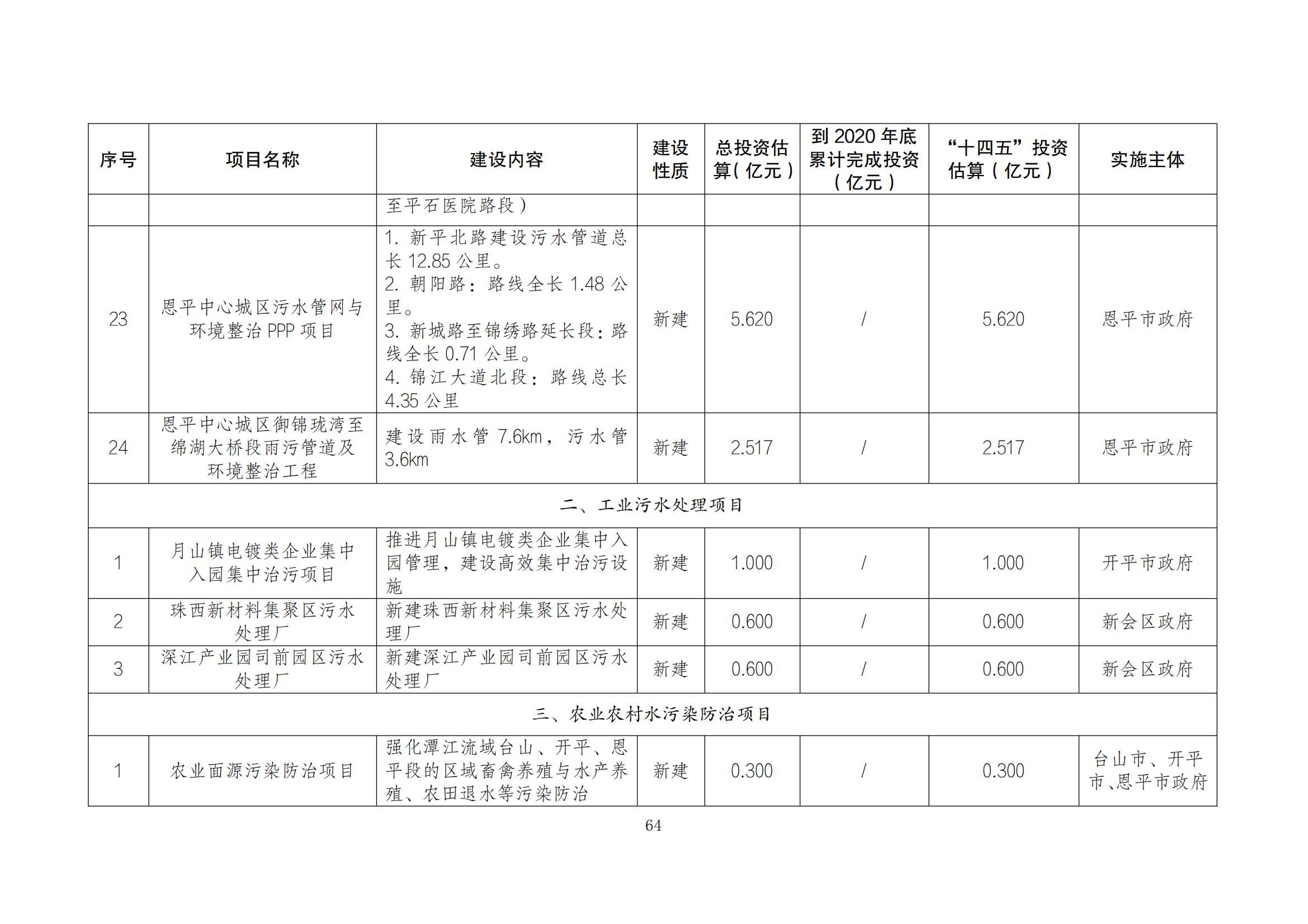 江门市水生态环境保护“十四五”规划：2025年污水厂进水BOD浓度实现全面提升且达到80mg/L以上