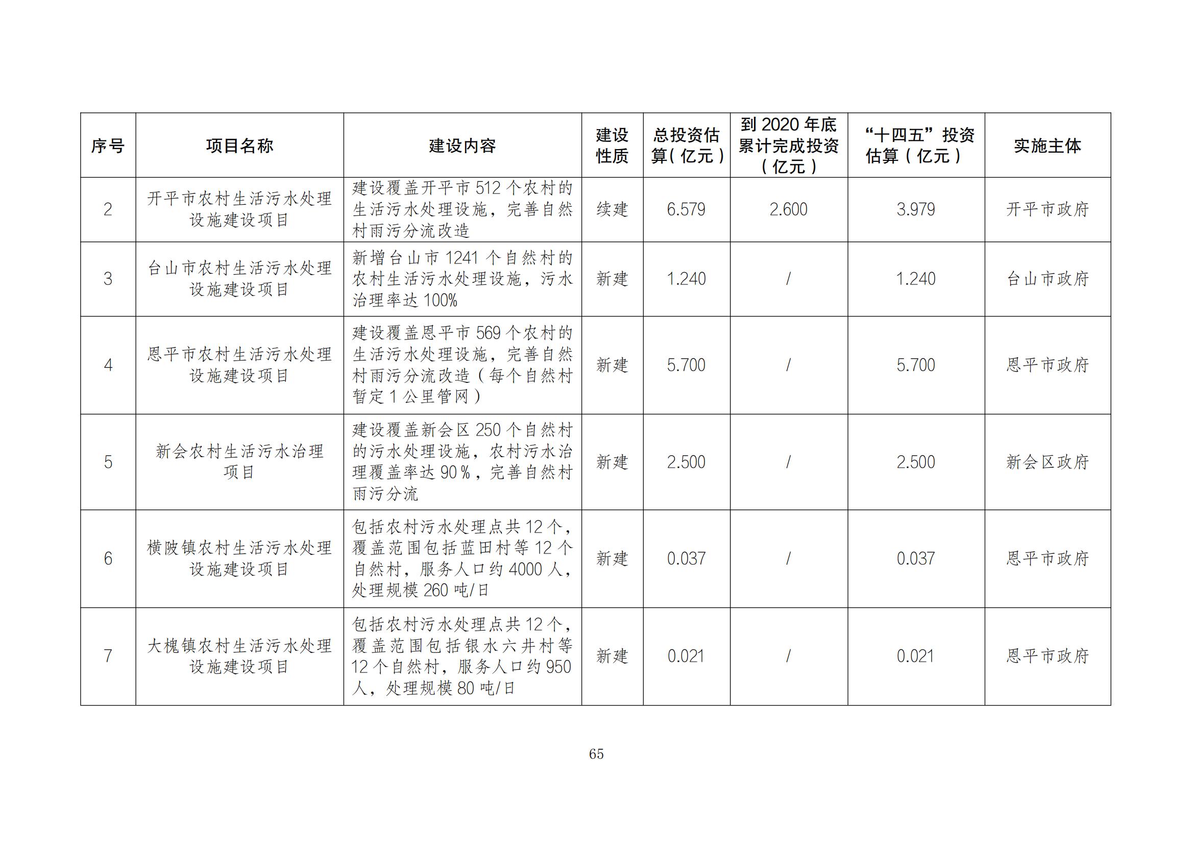 江门市水生态环境保护“十四五”规划：2025年污水厂进水BOD浓度实现全面提升且达到80mg/L以上