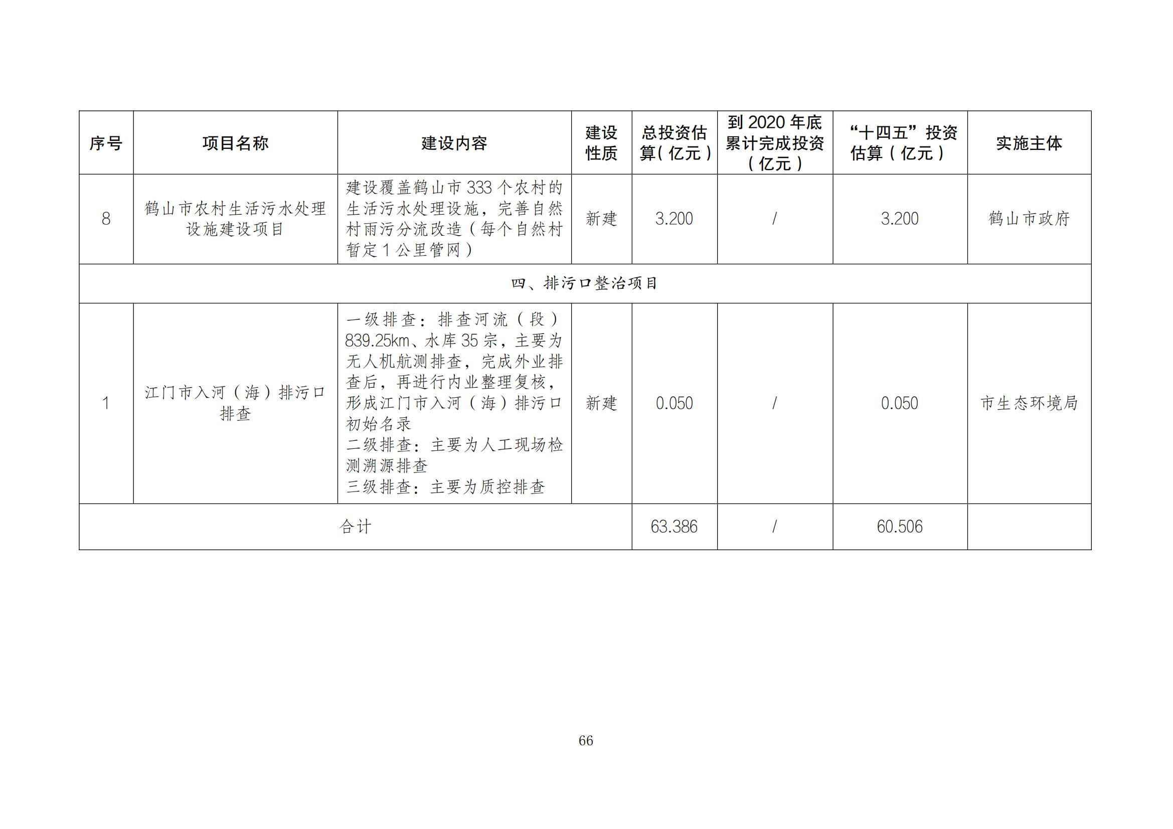 江门市水生态环境保护“十四五”规划：2025年污水厂进水BOD浓度实现全面提升且达到80mg/L以上