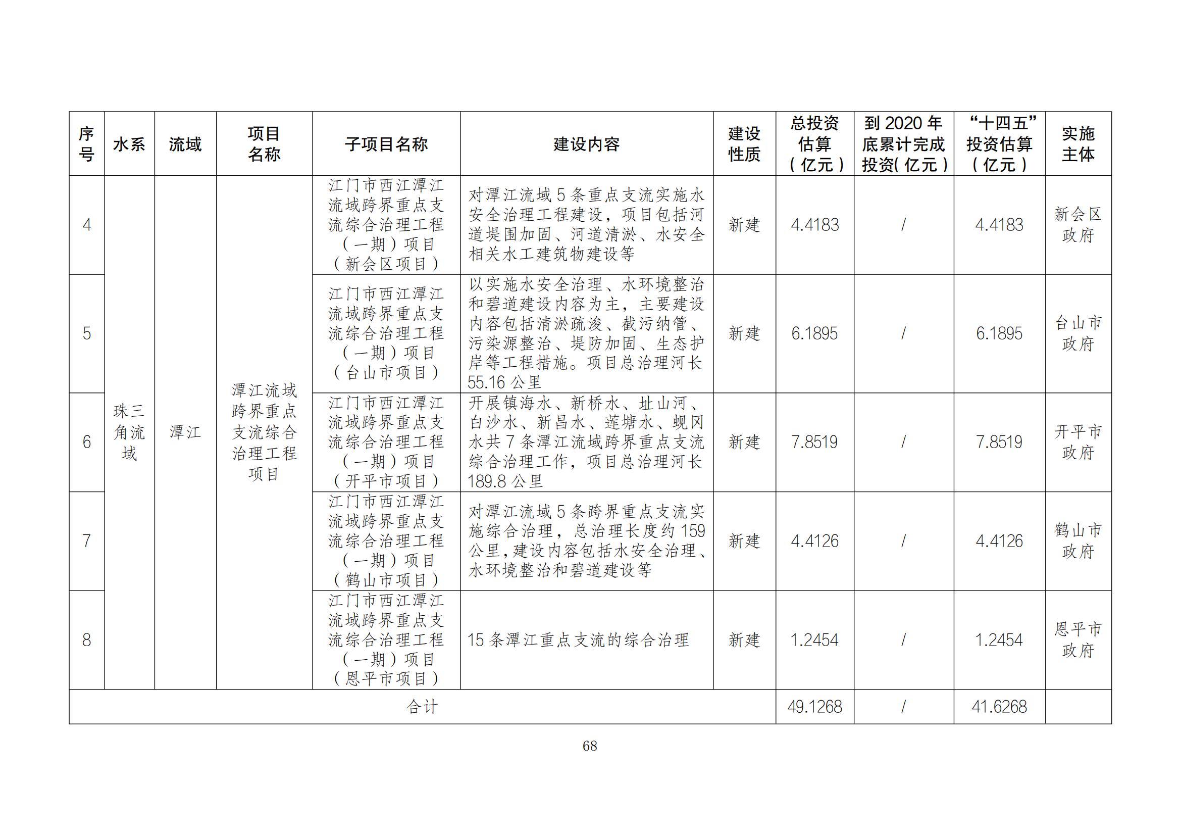 江门市水生态环境保护“十四五”规划：2025年污水厂进水BOD浓度实现全面提升且达到80mg/L以上