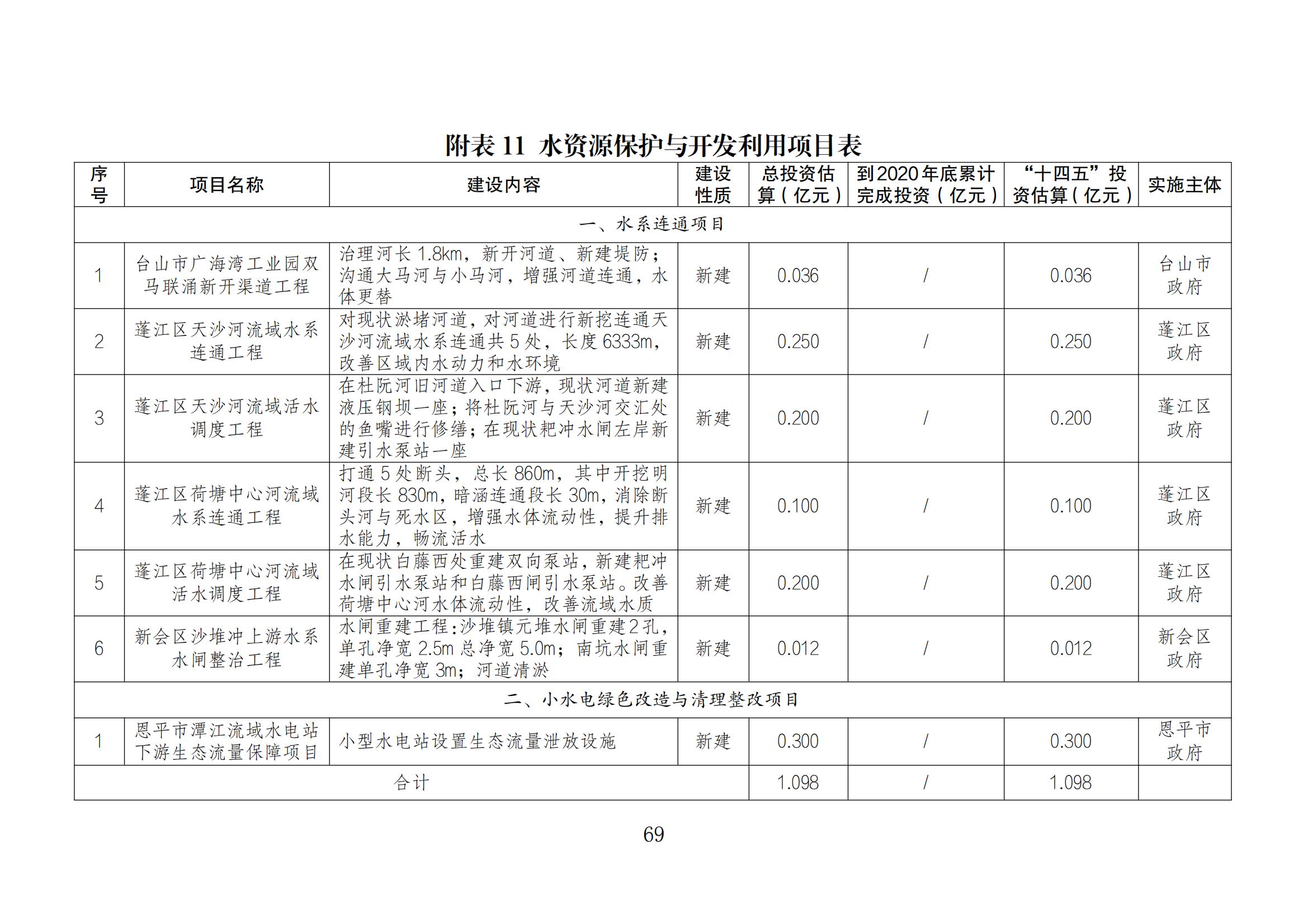 江门市水生态环境保护“十四五”规划：2025年污水厂进水BOD浓度实现全面提升且达到80mg/L以上