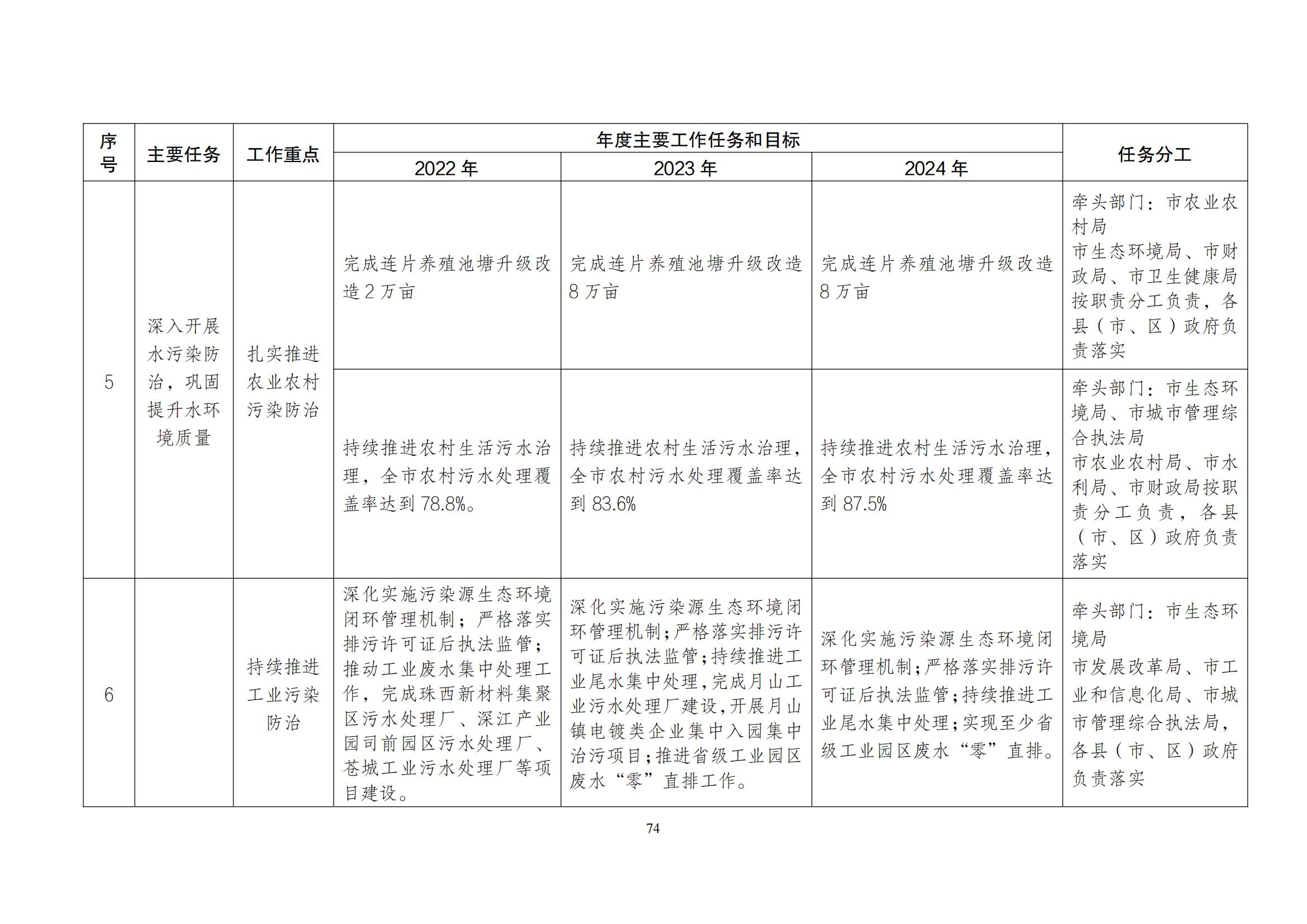 江门市水生态环境保护“十四五”规划：2025年污水厂进水BOD浓度实现全面提升且达到80mg/L以上