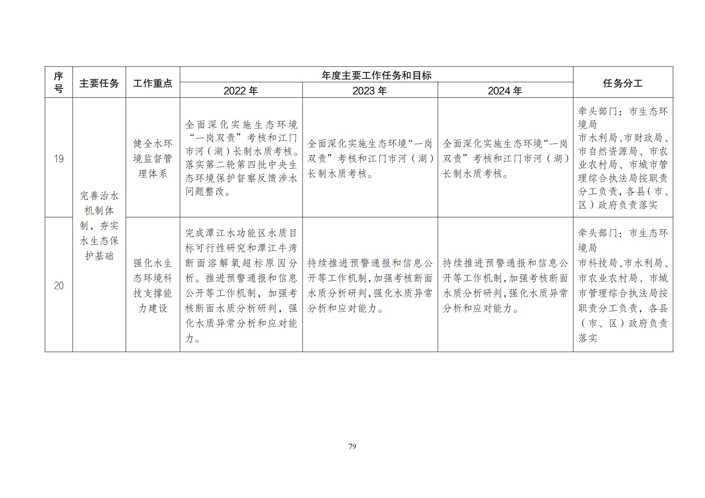 江门市水生态环境保护“十四五”规划：2025年污水厂进水BOD浓度实现全面提升且达到80mg/L以上