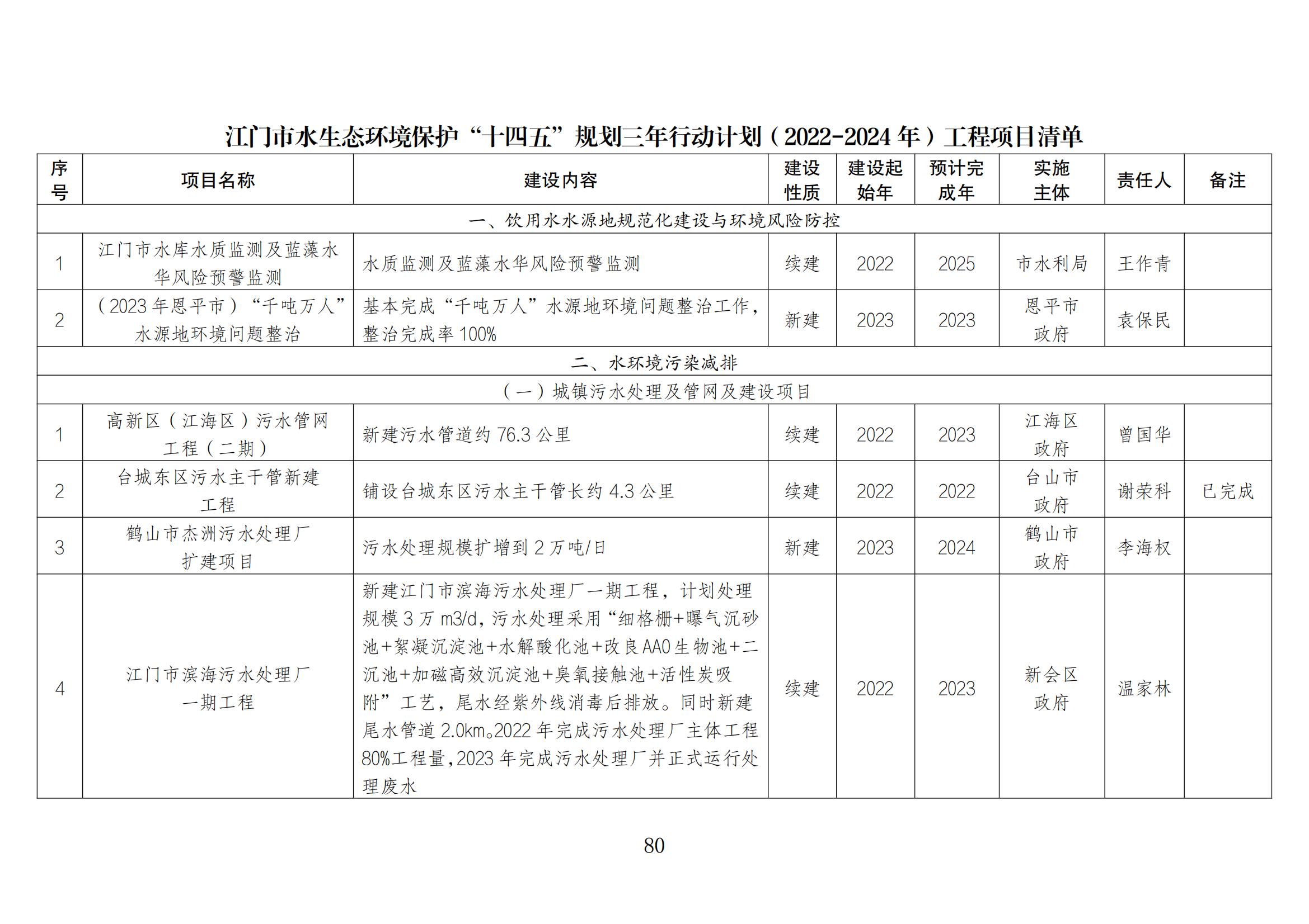 江门市水生态环境保护“十四五”规划：2025年污水厂进水BOD浓度实现全面提升且达到80mg/L以上