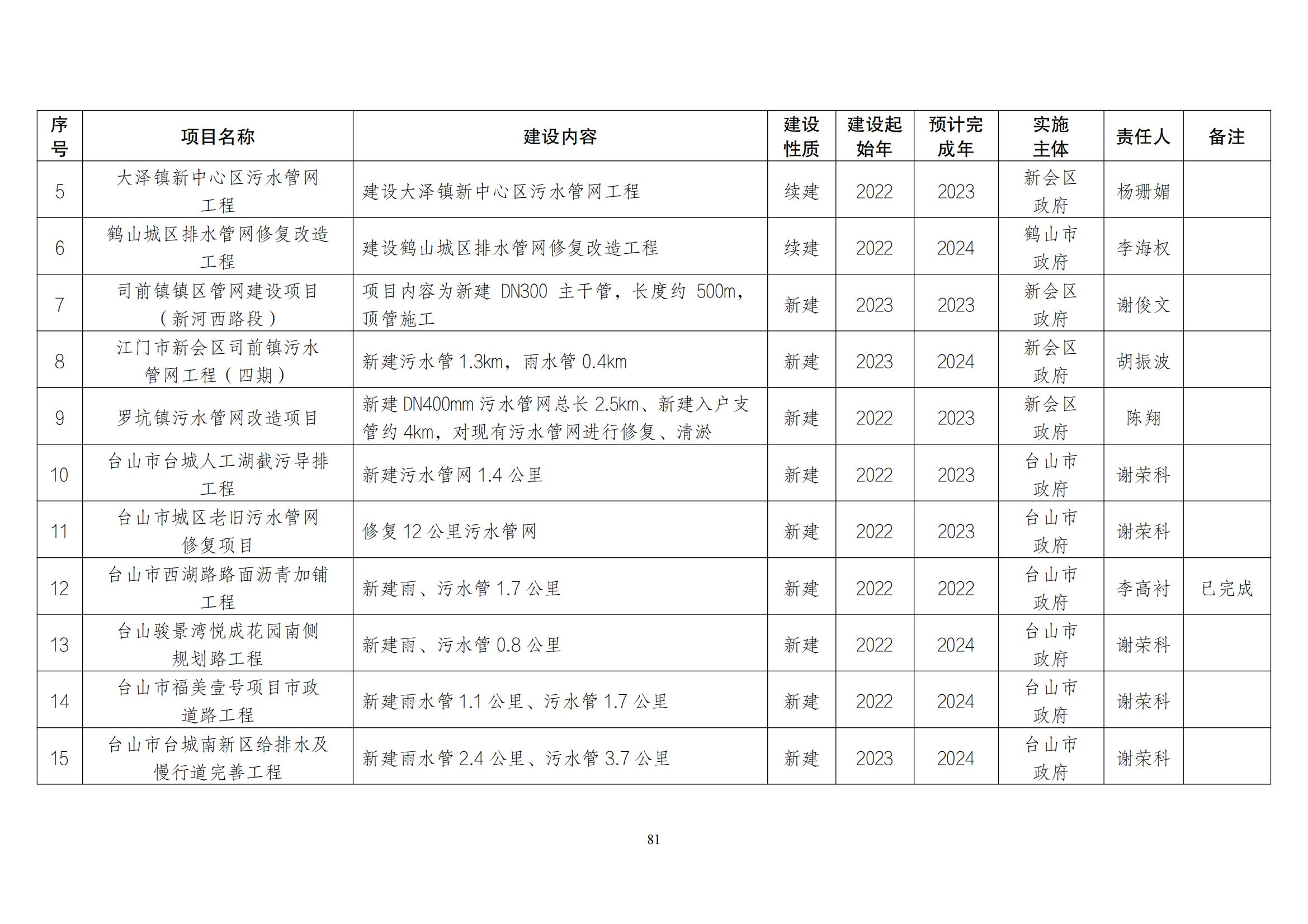 江门市水生态环境保护“十四五”规划：2025年污水厂进水BOD浓度实现全面提升且达到80mg/L以上