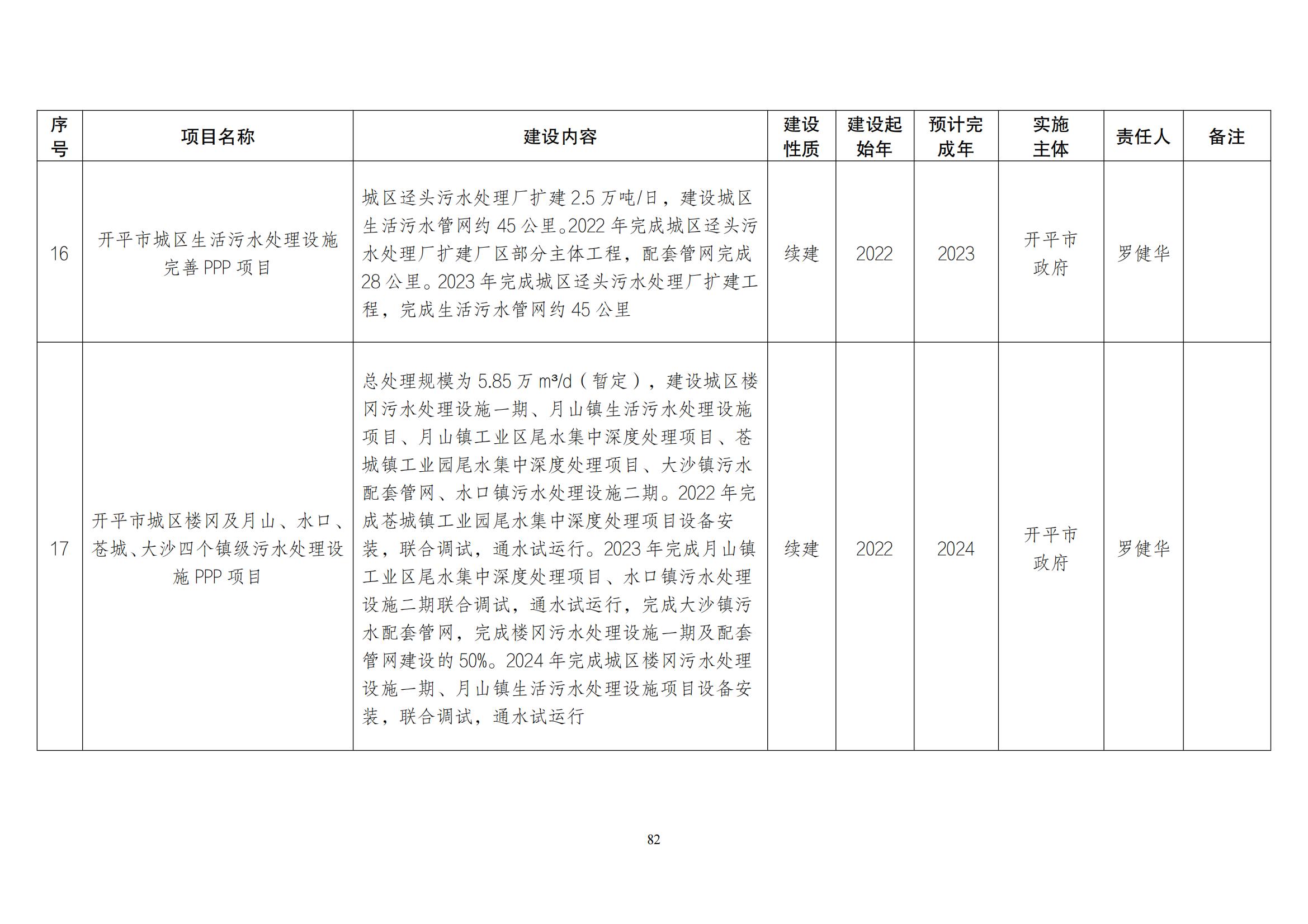 江门市水生态环境保护“十四五”规划：2025年污水厂进水BOD浓度实现全面提升且达到80mg/L以上