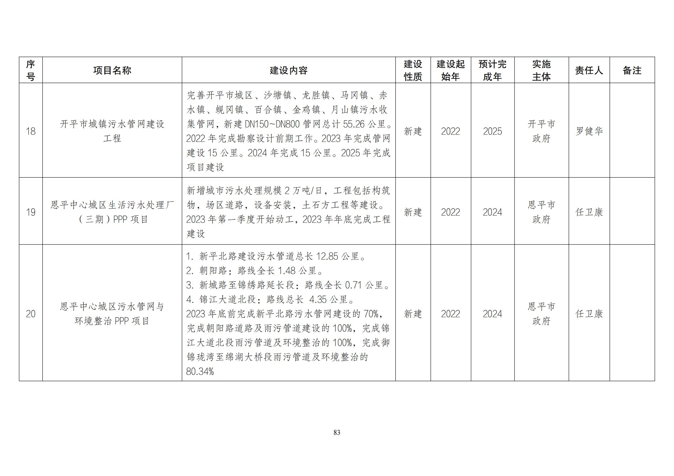 江门市水生态环境保护“十四五”规划：2025年污水厂进水BOD浓度实现全面提升且达到80mg/L以上
