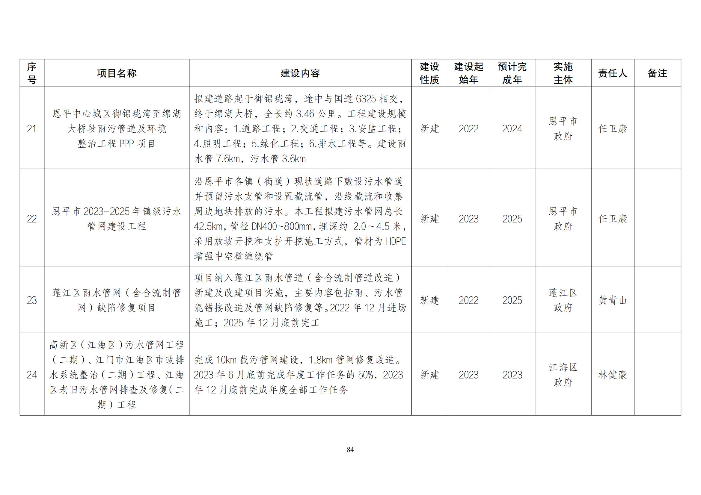 江门市水生态环境保护“十四五”规划：2025年污水厂进水BOD浓度实现全面提升且达到80mg/L以上