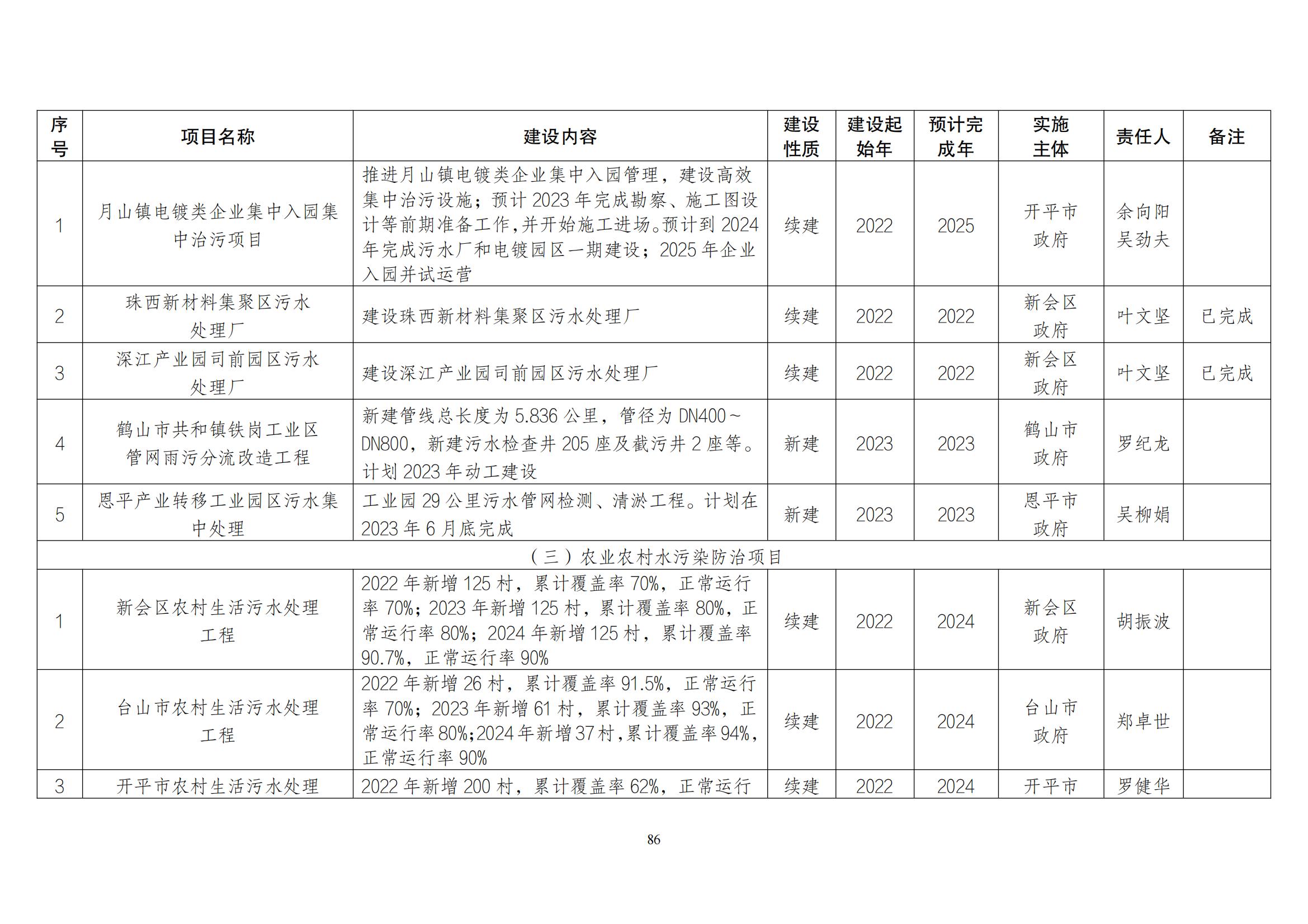江门市水生态环境保护“十四五”规划：2025年污水厂进水BOD浓度实现全面提升且达到80mg/L以上