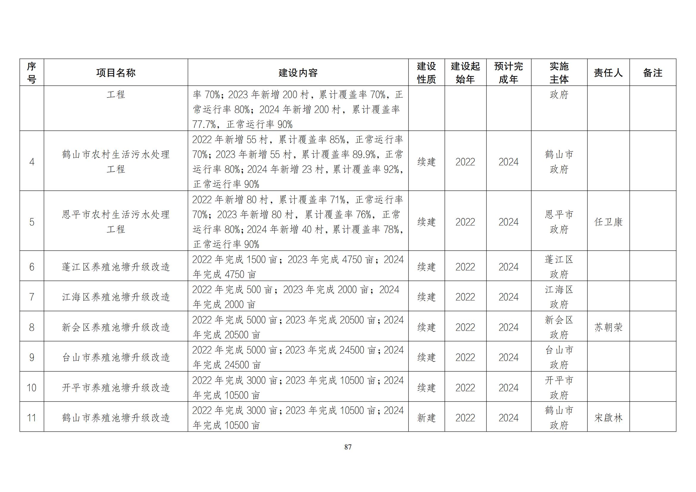 江门市水生态环境保护“十四五”规划：2025年污水厂进水BOD浓度实现全面提升且达到80mg/L以上