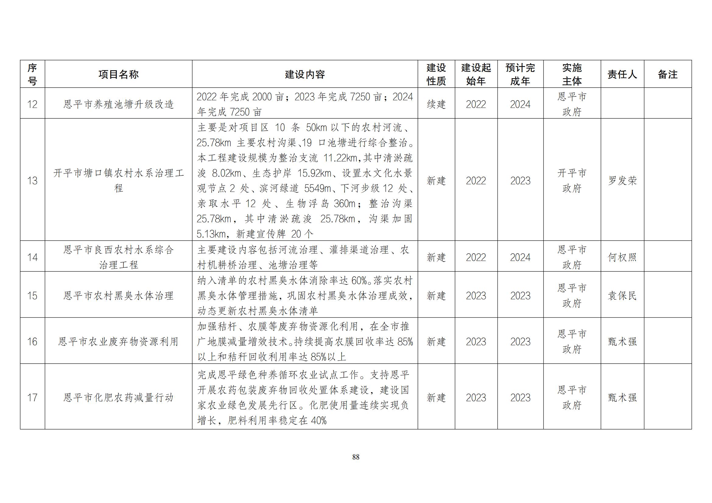 江门市水生态环境保护“十四五”规划：2025年污水厂进水BOD浓度实现全面提升且达到80mg/L以上