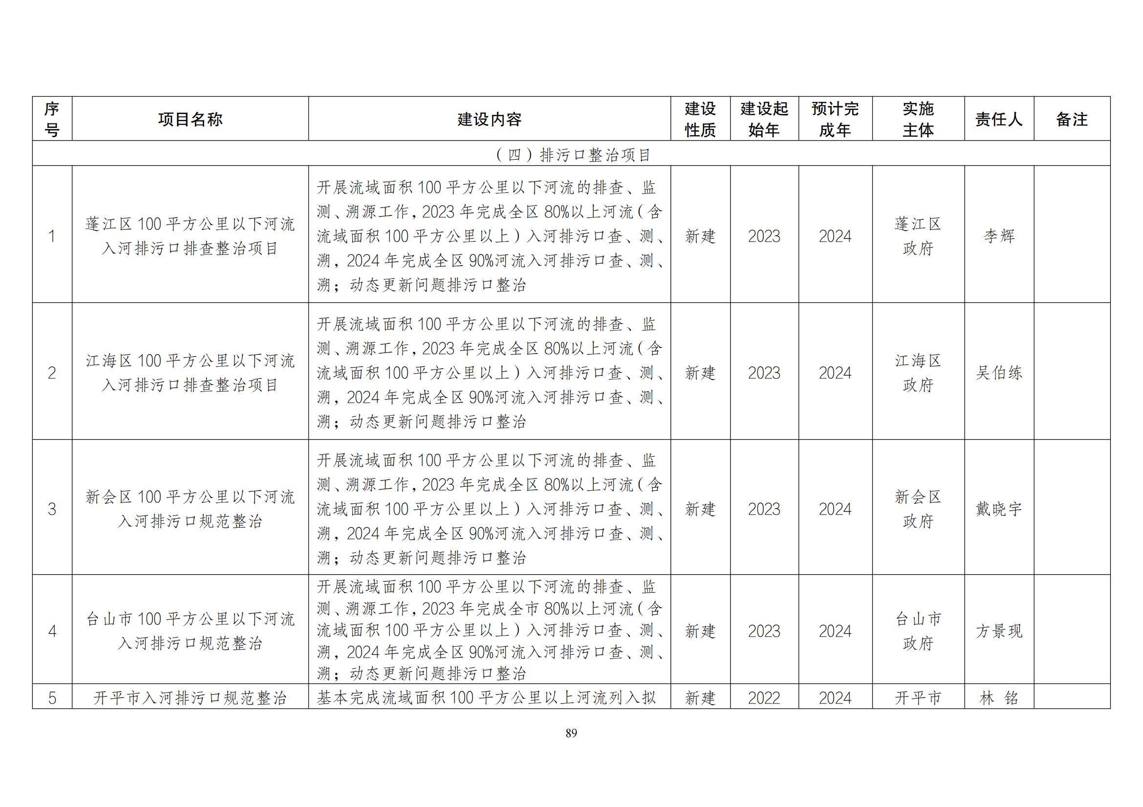 江门市水生态环境保护“十四五”规划：2025年污水厂进水BOD浓度实现全面提升且达到80mg/L以上