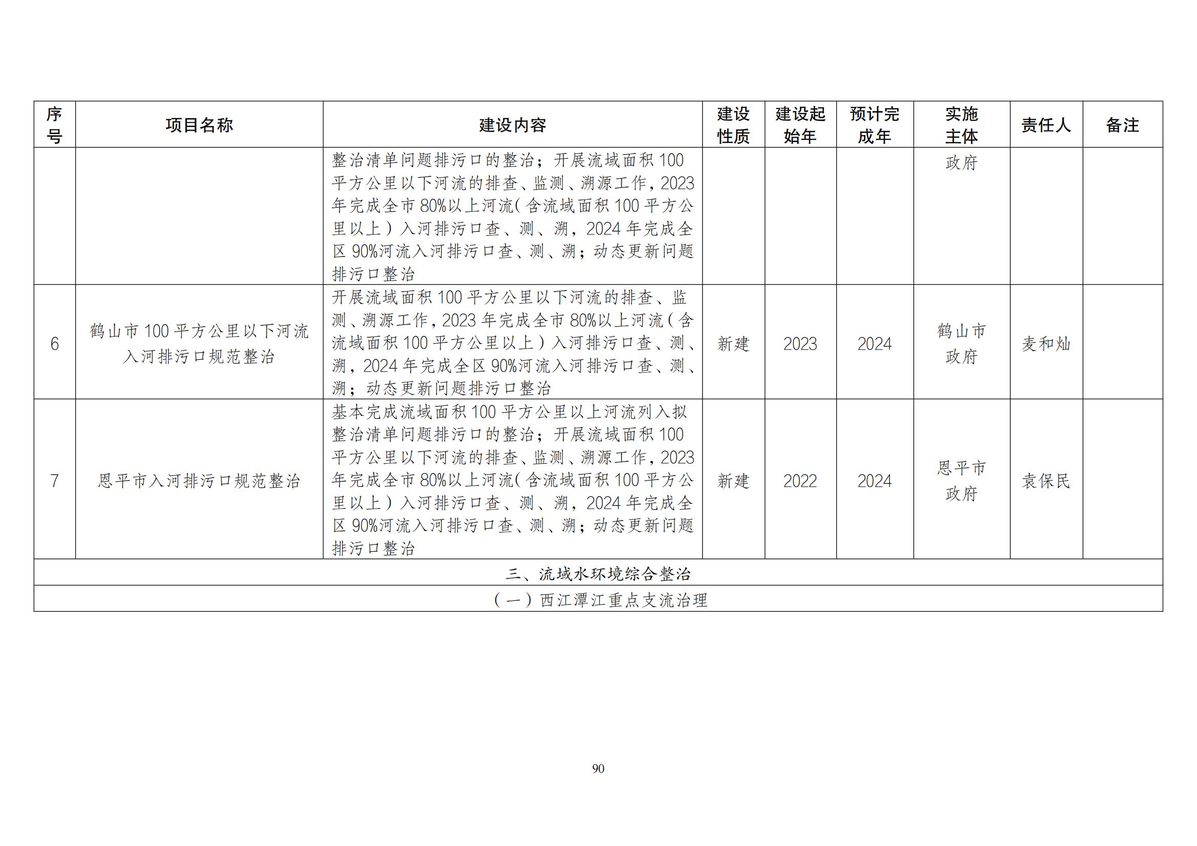 江门市水生态环境保护“十四五”规划：2025年污水厂进水BOD浓度实现全面提升且达到80mg/L以上