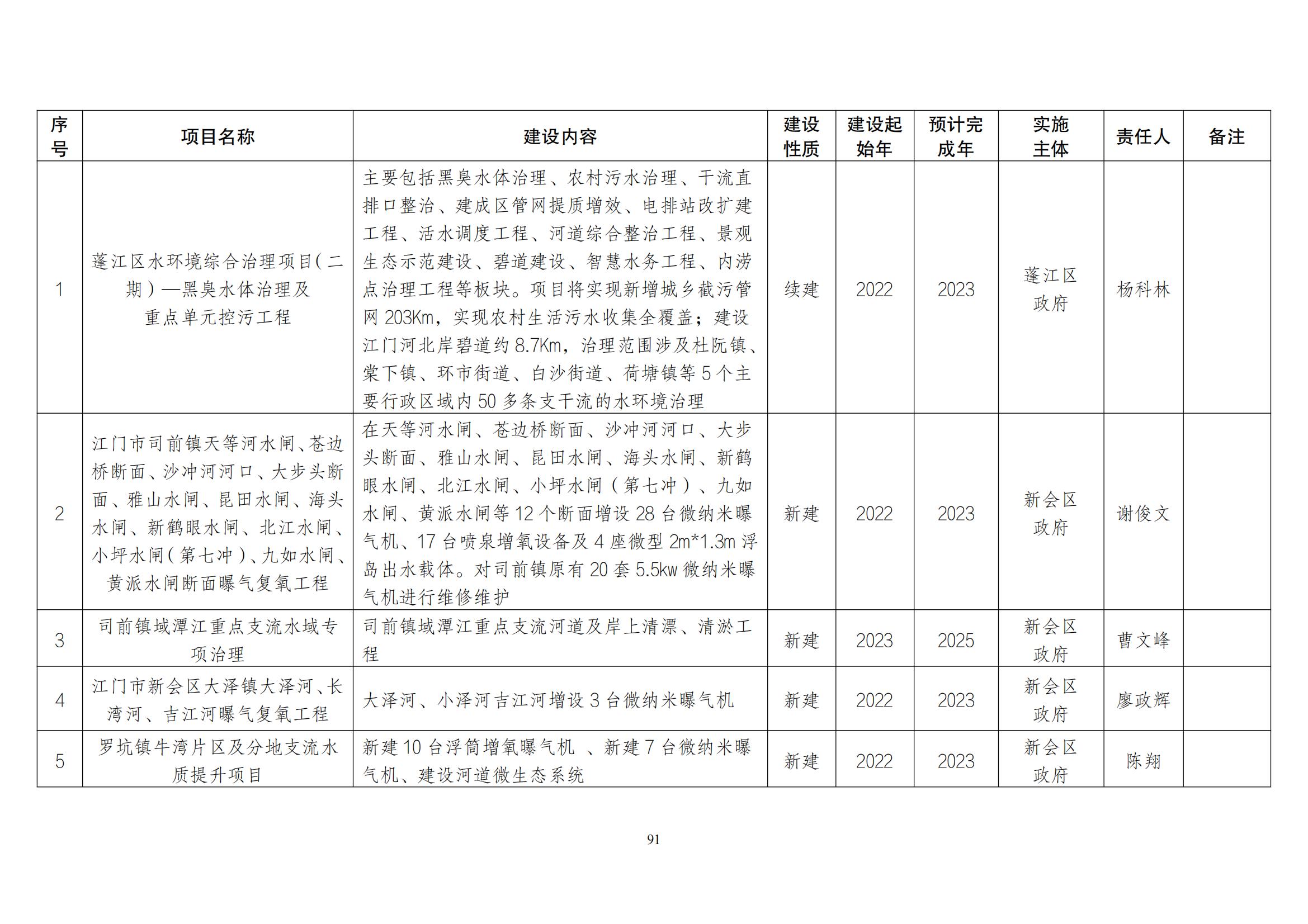 江门市水生态环境保护“十四五”规划：2025年污水厂进水BOD浓度实现全面提升且达到80mg/L以上