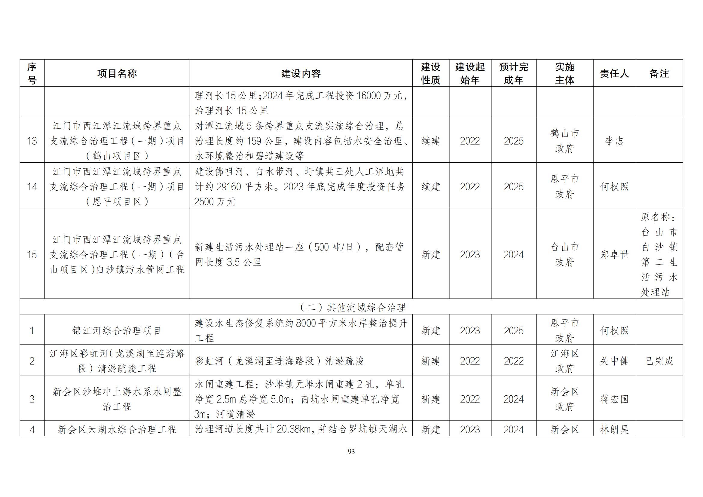 江门市水生态环境保护“十四五”规划：2025年污水厂进水BOD浓度实现全面提升且达到80mg/L以上