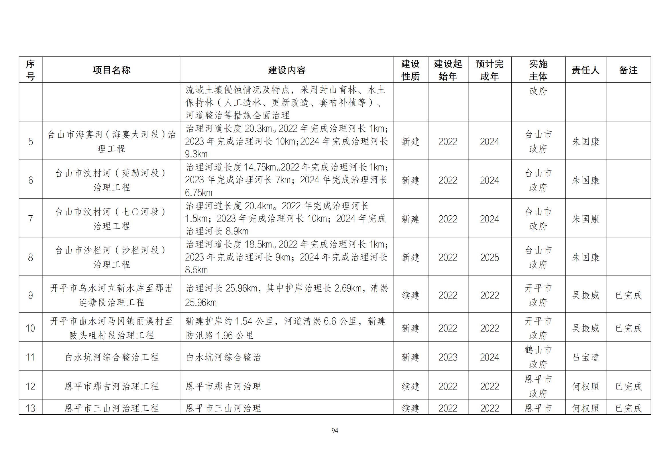 江门市水生态环境保护“十四五”规划：2025年污水厂进水BOD浓度实现全面提升且达到80mg/L以上