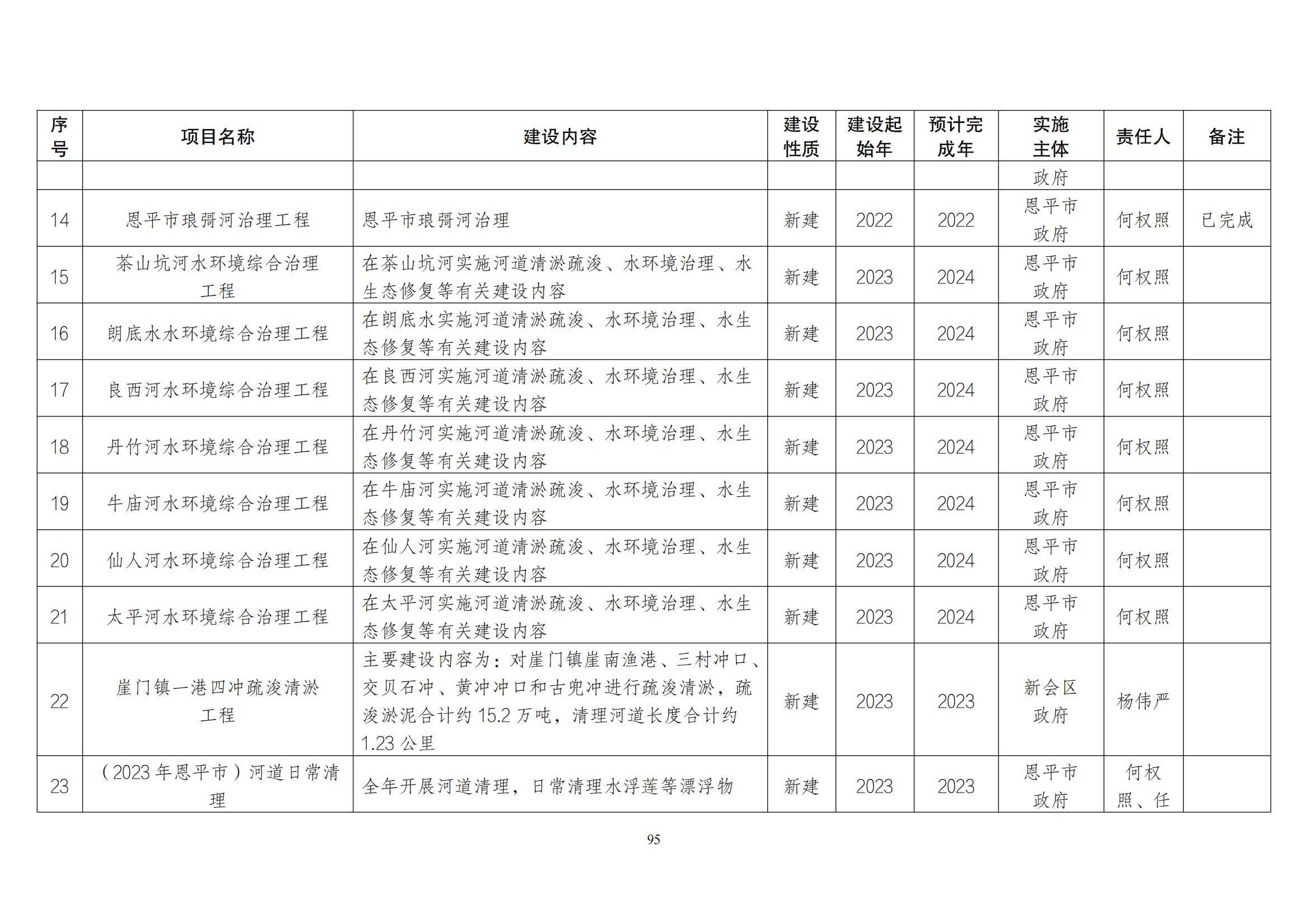江门市水生态环境保护“十四五”规划：2025年污水厂进水BOD浓度实现全面提升且达到80mg/L以上