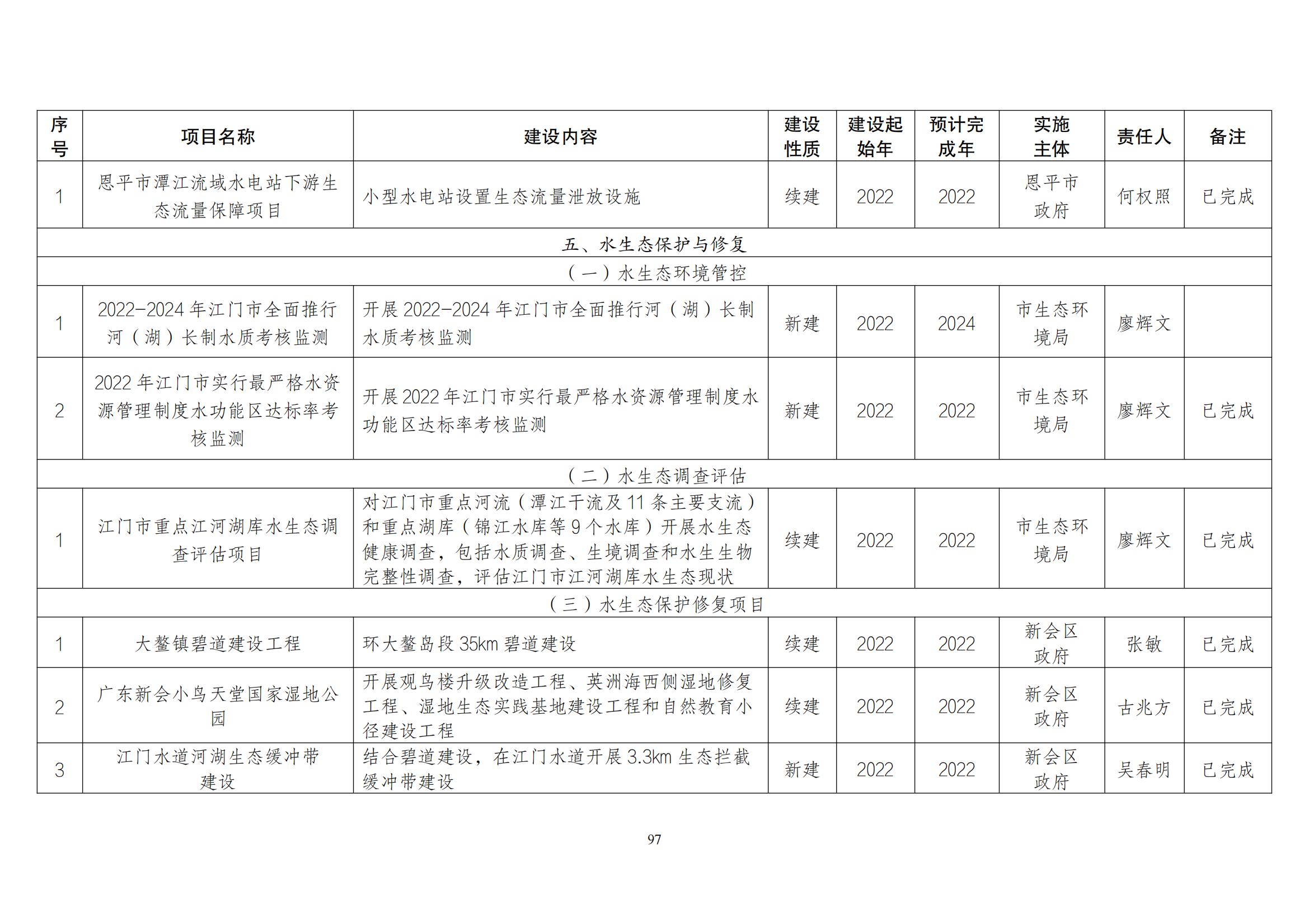 江门市水生态环境保护“十四五”规划：2025年污水厂进水BOD浓度实现全面提升且达到80mg/L以上