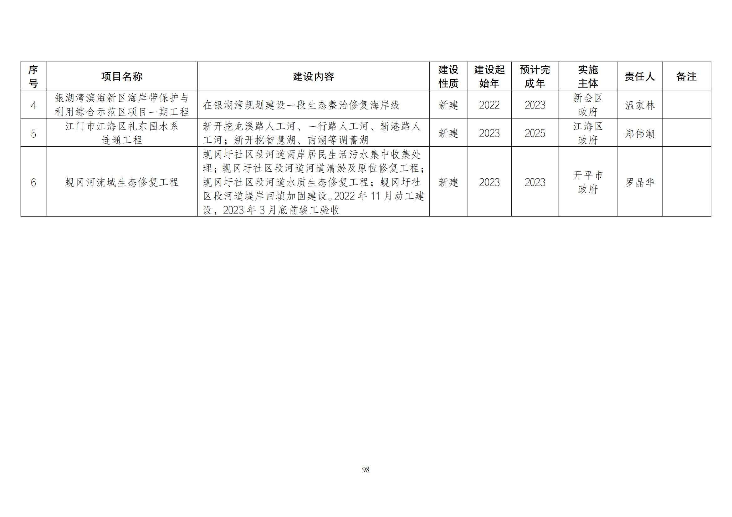 江门市水生态环境保护“十四五”规划：2025年污水厂进水BOD浓度实现全面提升且达到80mg/L以上