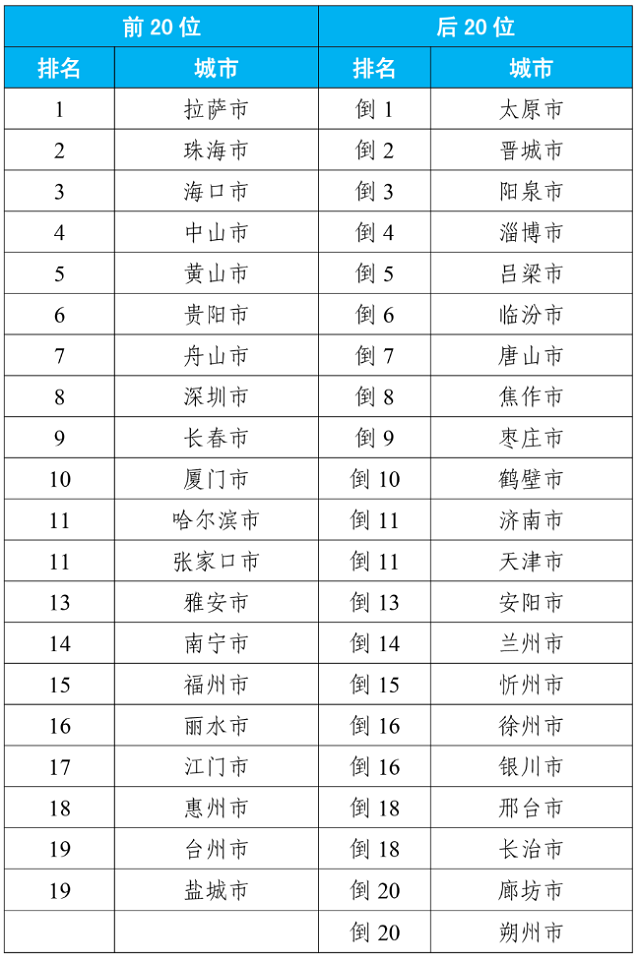 生态环境部通报8月和1-8月全国环境空气质量状况