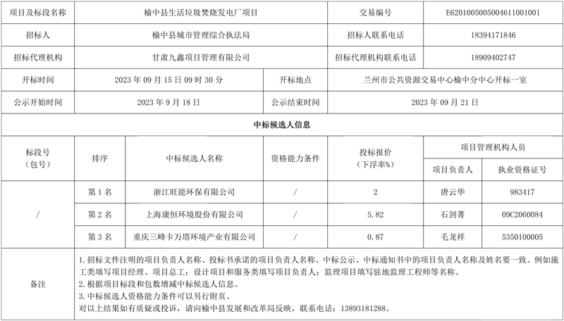 4.66亿投资!甘肃榆中县生活垃圾焚烧发电厂项目中标候选人公示!
