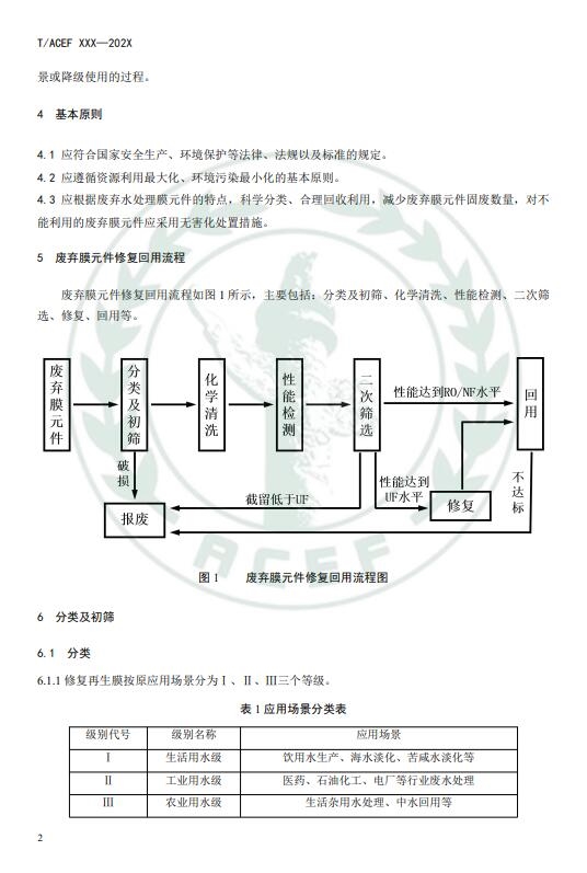 《反渗透和纳滤水处理膜修复回用技术指南》公开征求意见意见