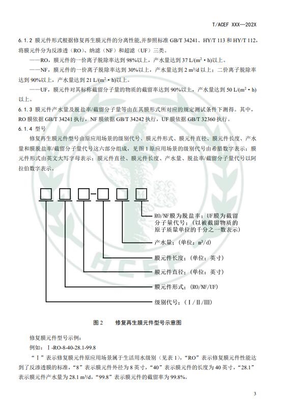 《反渗透和纳滤水处理膜修复回用技术指南》公开征求意见意见