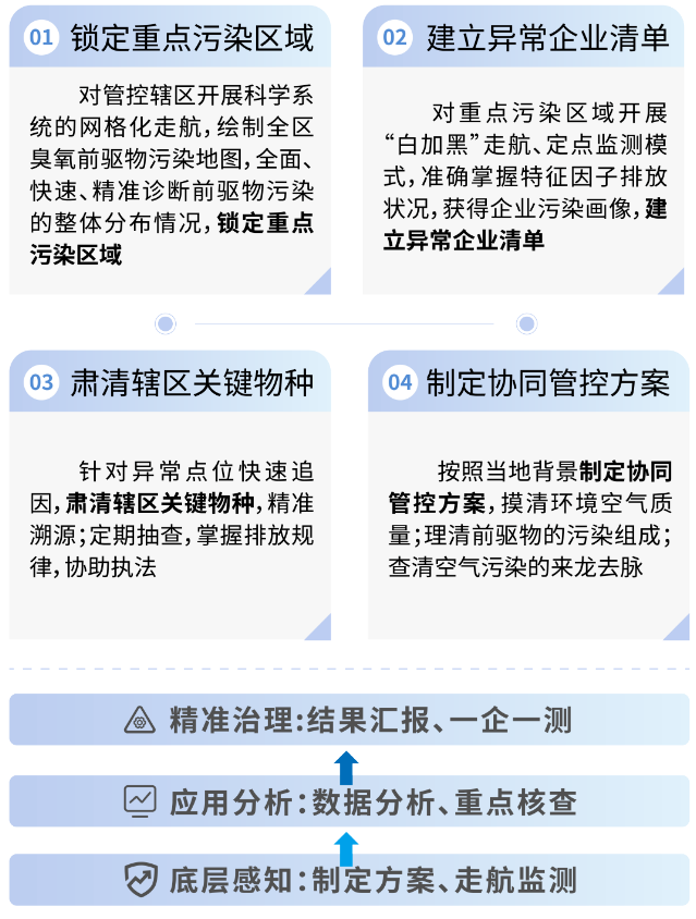 盈峰环境飞行时间质谱仪亮相中国环博会广州展