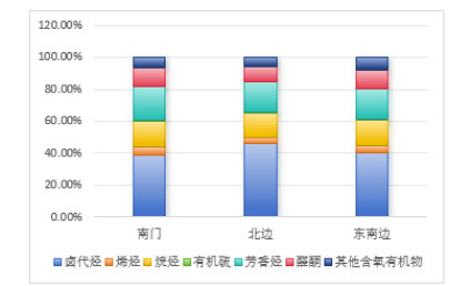 盈峰环境飞行时间质谱仪亮相中国环博会广州展