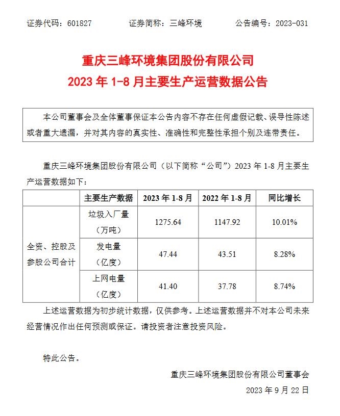 三峰环境发布1-8月主要生产运营数据-环保卫士