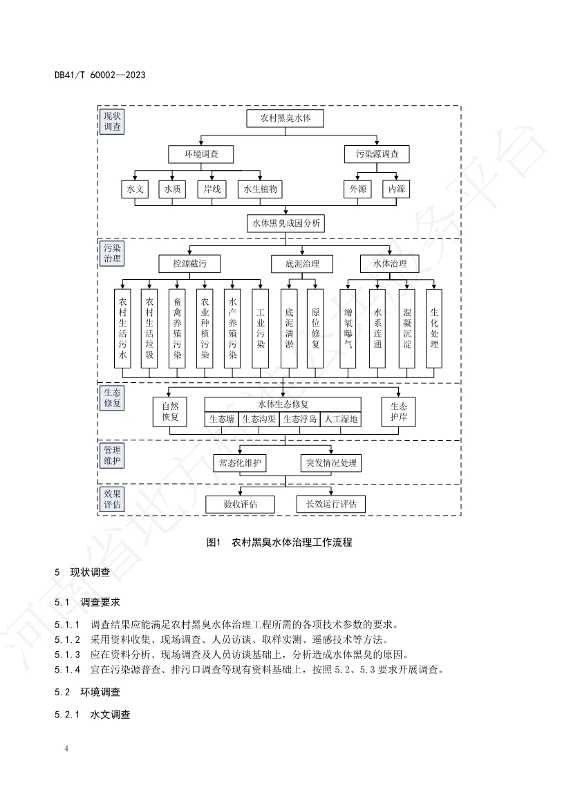 河南省中部六省区域标准《农村黑臭水体治理技术规范》发布 2023年12月14日起正式实施
