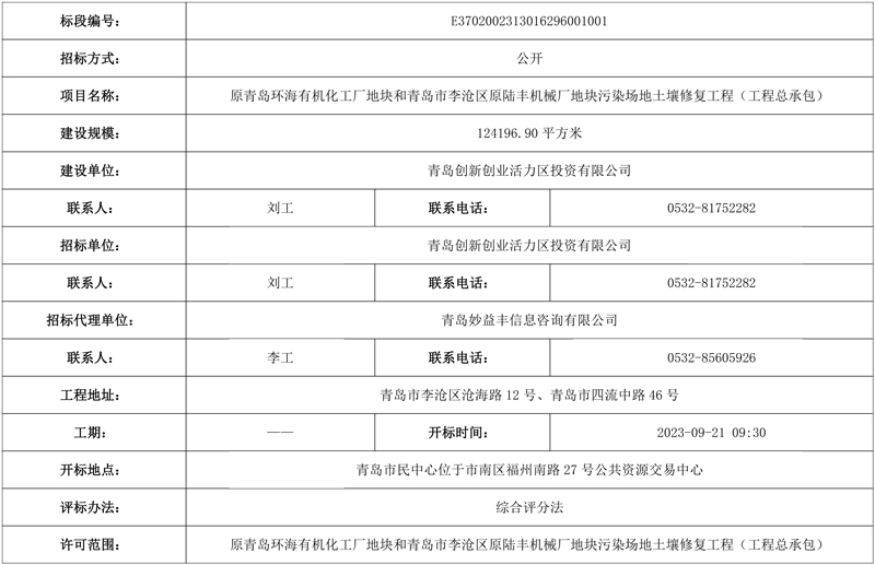 报价2.4亿!高能环境联合体预中标原青岛环海有机化工厂地块和青岛市李沧区原陆丰机械厂地块污染场地土壤修复工程!