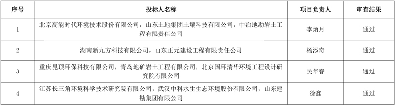 报价2.4亿!高能环境联合体预中标原青岛环海有机化工厂地块和青岛市李沧区原陆丰机械厂地块污染场地土壤修复工程!