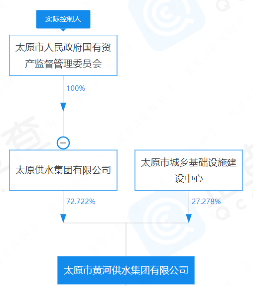 太原新揭牌一家市级水务公司-环保卫士