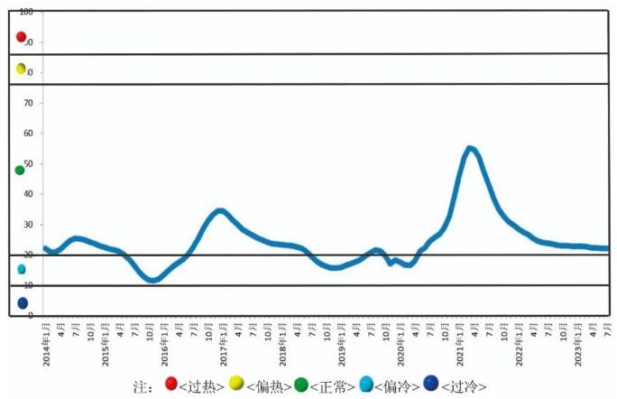 国内有色金属行业运行触底反弹趋势已现