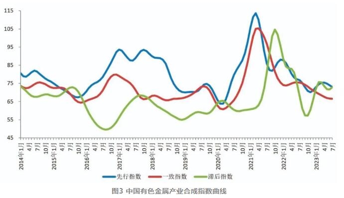 国内有色金属行业运行触底反弹趋势已现
