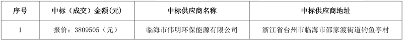 伟明环保子公司中标临海市城镇污水处理厂污泥处置项目(2023年-2024年)(第三次招标)
