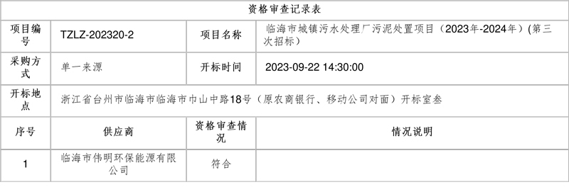 伟明环保子公司中标临海市城镇污水处理厂污泥处置项目(2023年-2024年)(第三次招标)