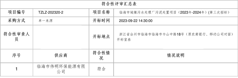 伟明环保子公司中标临海市城镇污水处理厂污泥处置项目(2023年-2024年)(第三次招标)